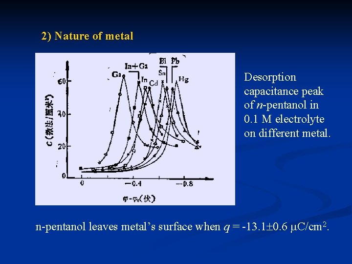 2) Nature of metal Desorption capacitance peak of n-pentanol in 0. 1 M electrolyte