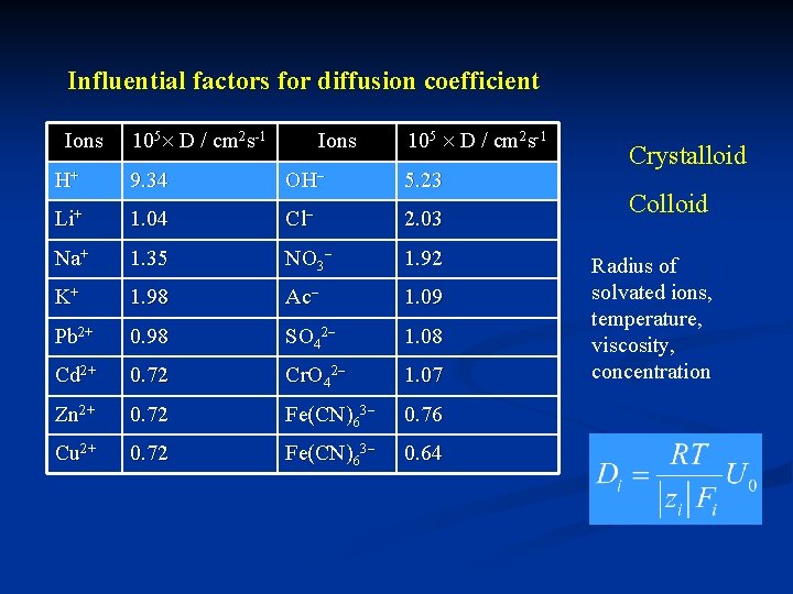 Influential factors for diffusion coefficient Ions 105 D / cm 2 s-1 Ions 105