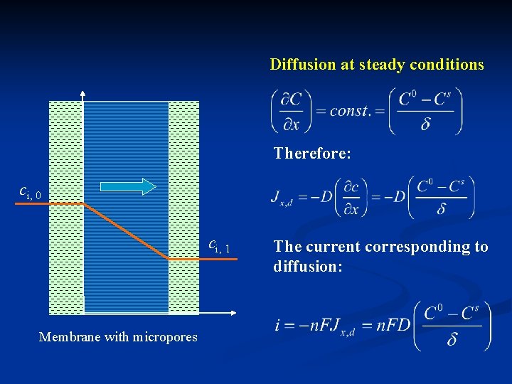 Diffusion at steady conditions Therefore: ci, 0 ci, 1 Membrane with micropores The current