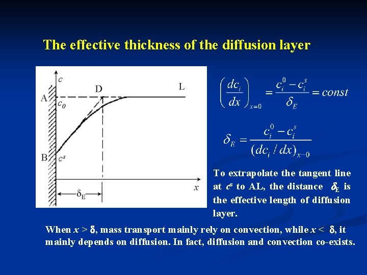 The effective thickness of the diffusion layer To extrapolate the tangent line at cs