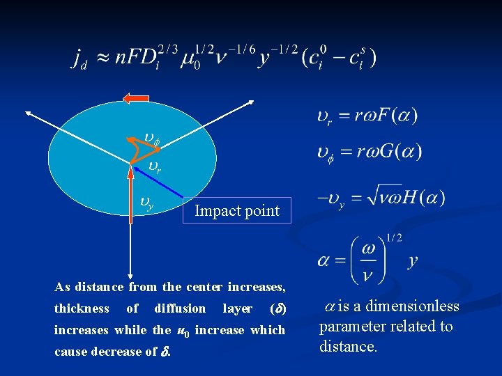  r y Impact point As distance from the center increases, thickness of diffusion
