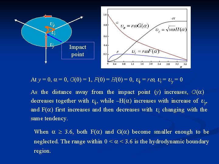  r y Impact point At y = 0, G(0) = 1, F(0) =