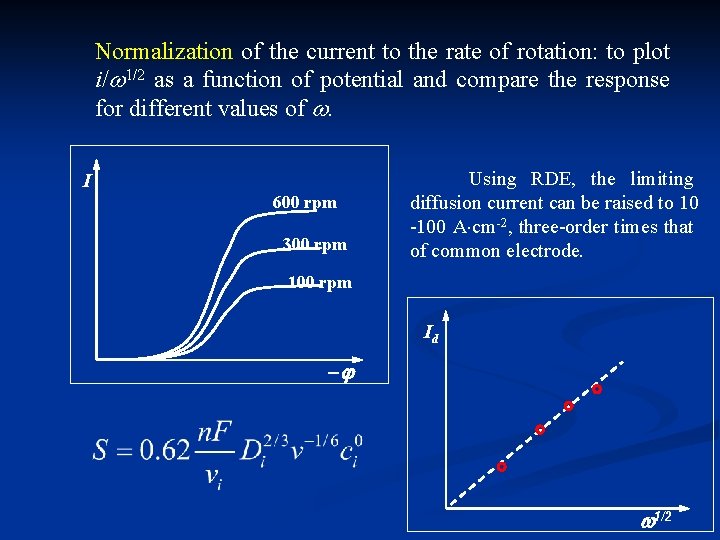 Normalization of the current to the rate of rotation: to plot i/ 1/2 as