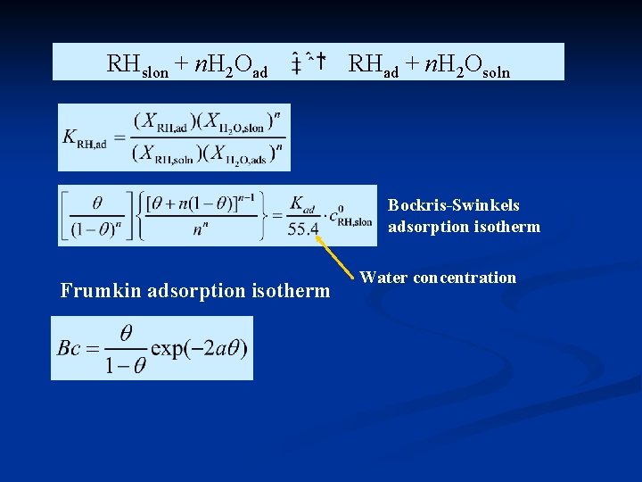 RHslon + n. H 2 Oad RHad + n. H 2 Osoln Bockris-Swinkels adsorption