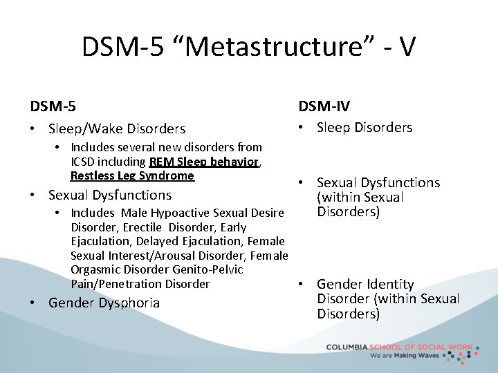 DSM-5 “Metastructure” - V DSM-5 DSM-IV • Sleep/Wake Disorders • Sleep Disorders • Includes