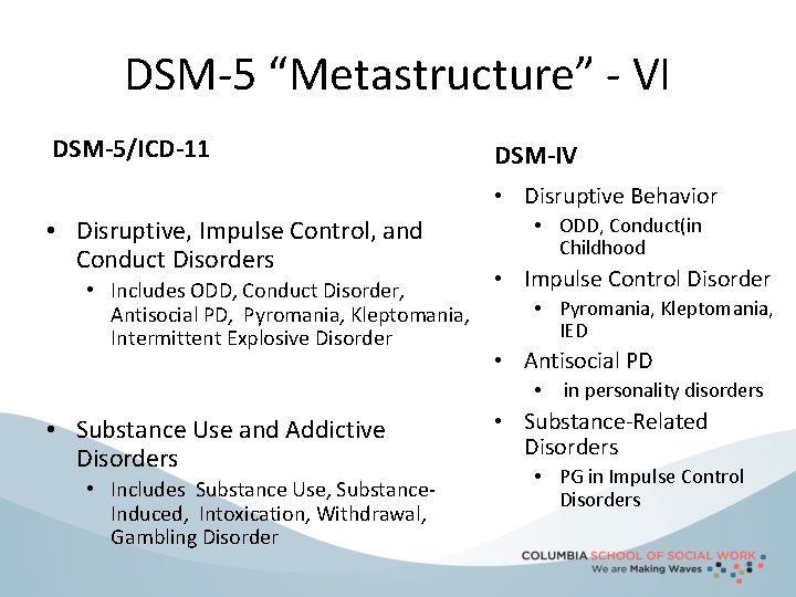 DSM-5 “Metastructure” - VI DSM-5/ICD-11 DSM-IV • Disruptive Behavior • Disruptive, Impulse Control, and