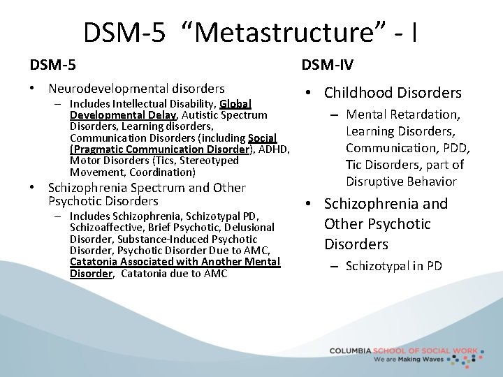 DSM-5 “Metastructure” - I DSM-5 DSM-IV • Neurodevelopmental disorders • Childhood Disorders – Includes