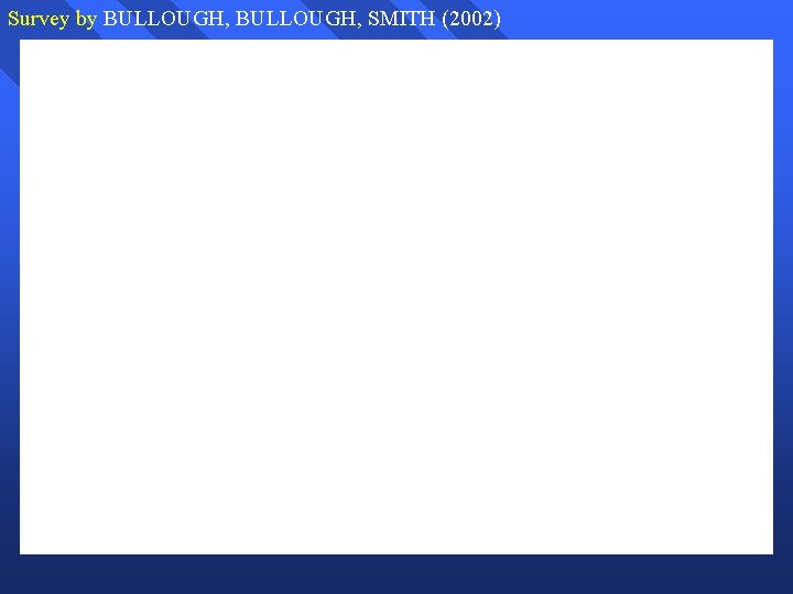 Survey by BULLOUGH, SMITH (2002) 