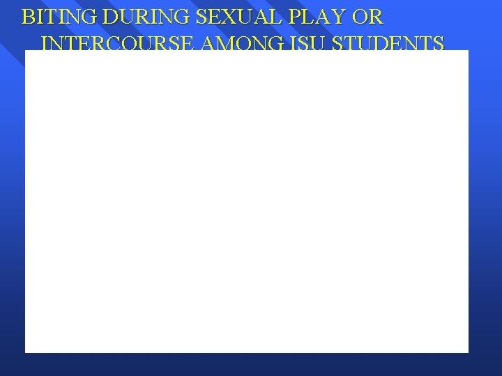 BITING DURING SEXUAL PLAY OR INTERCOURSE AMONG ISU STUDENTS 