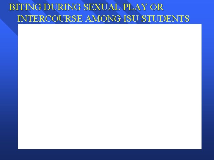 BITING DURING SEXUAL PLAY OR INTERCOURSE AMONG ISU STUDENTS 