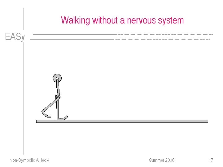 Walking without a nervous system EASy Non-Symbolic AI lec 4 Summer 2006 17 