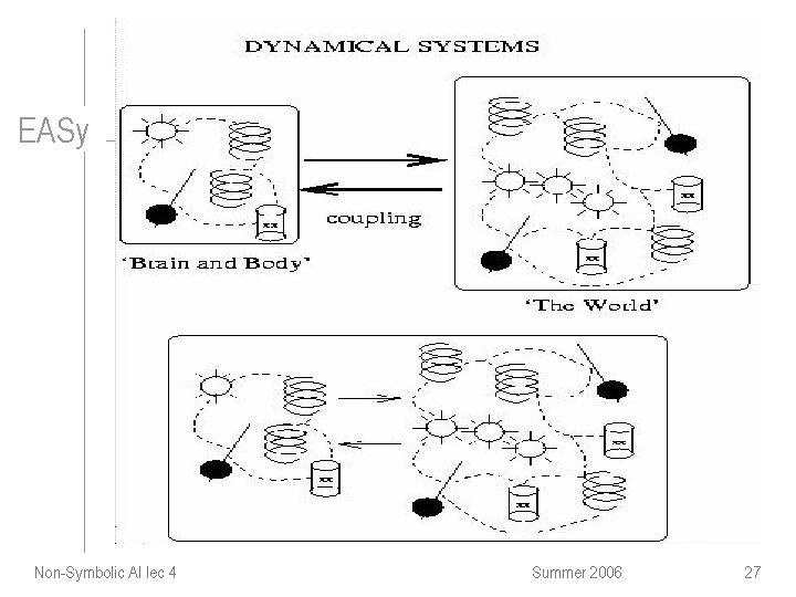 EASy Non-Symbolic AI lec 4 Summer 2006 27 