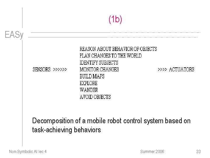(1 b) EASy Decomposition of a mobile robot control system based on task-achieving behaviors