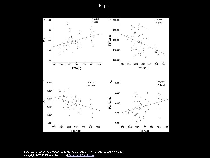 Fig. 2 European Journal of Radiology 2013 82 e 476 -e 483 DOI: (10.