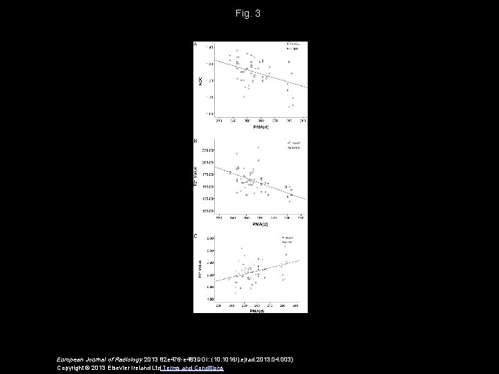 Fig. 3 European Journal of Radiology 2013 82 e 476 -e 483 DOI: (10.