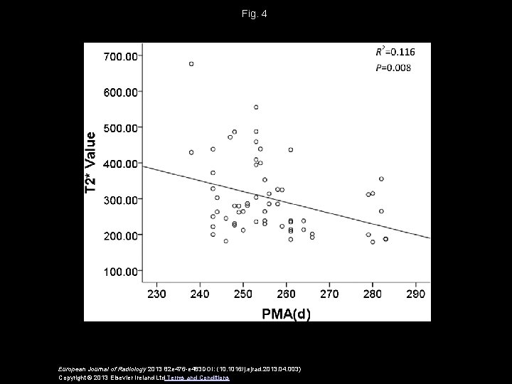 Fig. 4 European Journal of Radiology 2013 82 e 476 -e 483 DOI: (10.