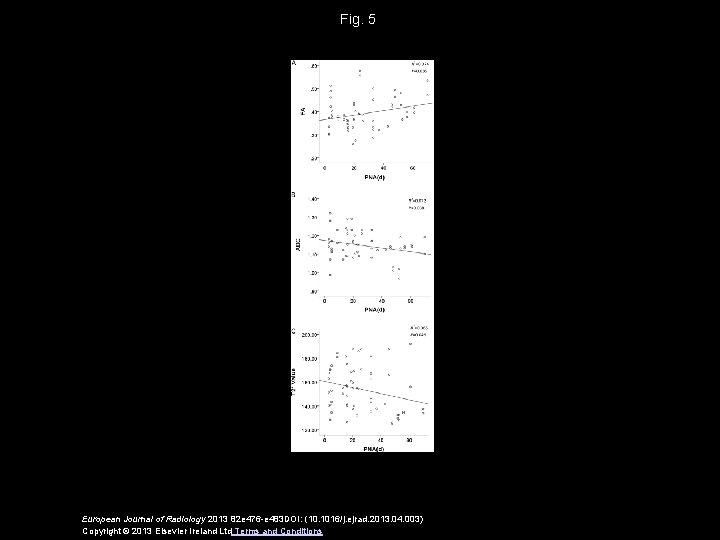 Fig. 5 European Journal of Radiology 2013 82 e 476 -e 483 DOI: (10.