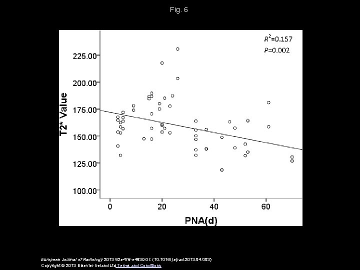 Fig. 6 European Journal of Radiology 2013 82 e 476 -e 483 DOI: (10.