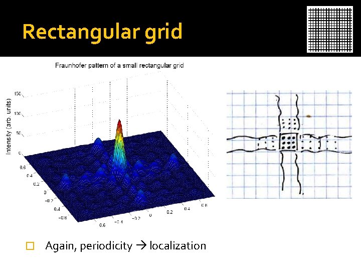 Rectangular grid � Again, periodicity localization 