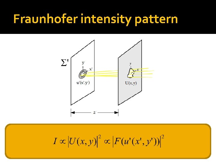 Fraunhofer intensity pattern 