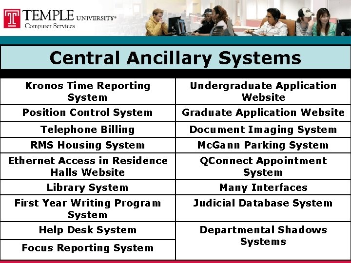 Central Ancillary Systems Kronos Time Reporting System Undergraduate Application Website Position Control System Graduate