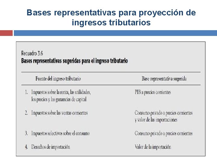 Bases representativas para proyección de ingresos tributarios 