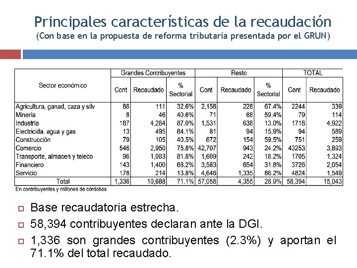 Principales características de la recaudación (Con base en la propuesta de reforma tributaria presentada