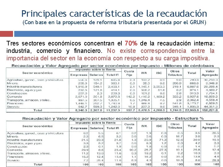 Principales características de la recaudación (Con base en la propuesta de reforma tributaria presentada