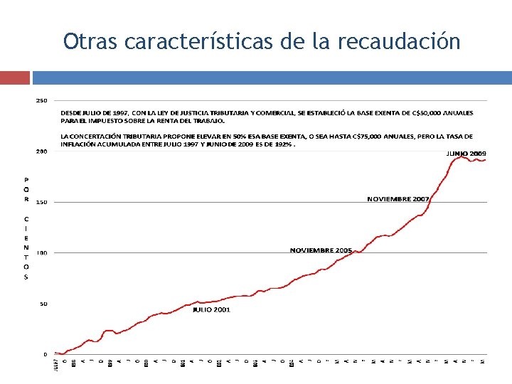 Otras características de la recaudación Tabla progresiva del IR fija en términos nominales desde