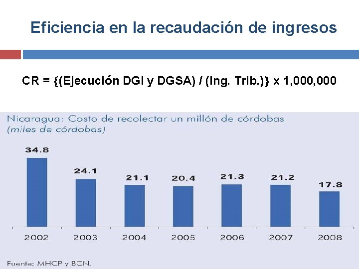 Eficiencia en la recaudación de ingresos CR = (Ejecución DGI y DGSA) / (Ing.