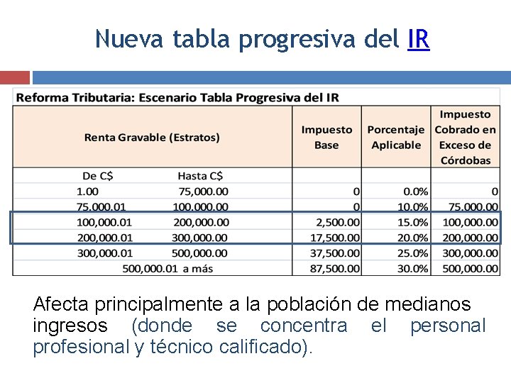 Nueva tabla progresiva del IR Afecta principalmente a la población de medianos ingresos (donde