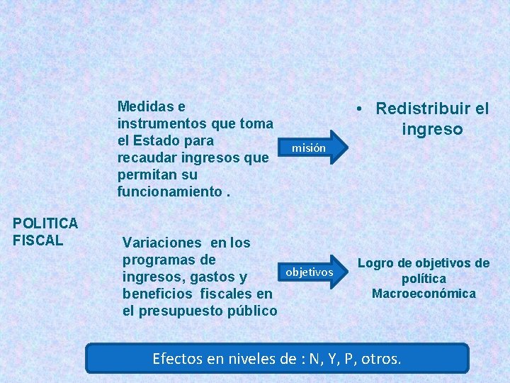 Medidas e instrumentos que toma el Estado para recaudar ingresos que permitan su funcionamiento.