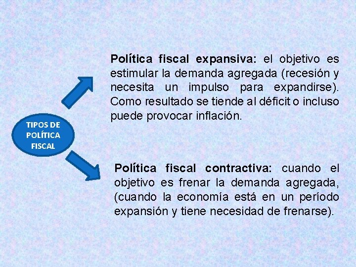 TIPOS DE POLÍTICA FISCAL Política fiscal expansiva: el objetivo es estimular la demanda agregada