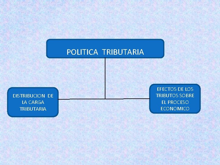 POLITICA TRIBUTARIA DISTRIBUCION DE LA CARGA TRIBUTARIA EFECTOS DE LOS TRIBUTOS SOBRE EL PROCESO