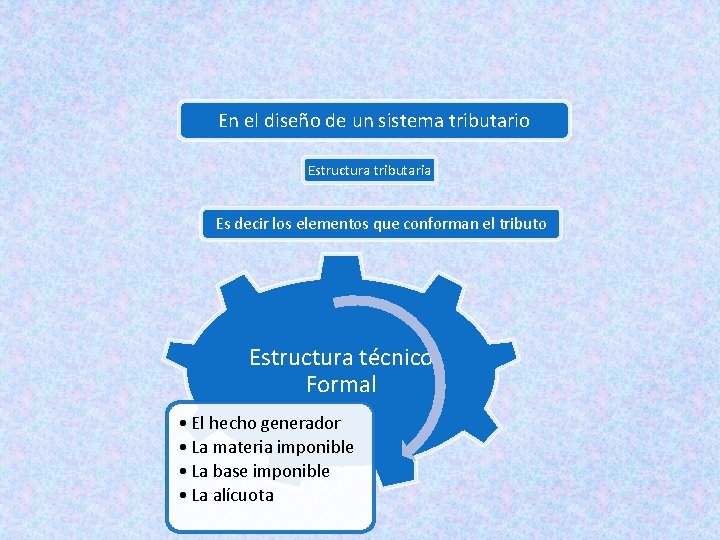 En el diseño de un sistema tributario Estructura tributaria Es decir los elementos que