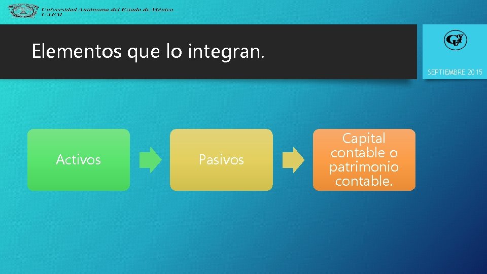 Elementos que lo integran. SEPTIEMBRE 2015 Activos Pasivos Capital contable o patrimonio contable. 