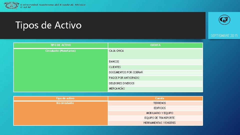 Tipos de Activo SEPTIEMBRE 2015 TIPO DE ACTIVO Circulante (Monetarios) CUENTA CAJA CHICA BANCOS