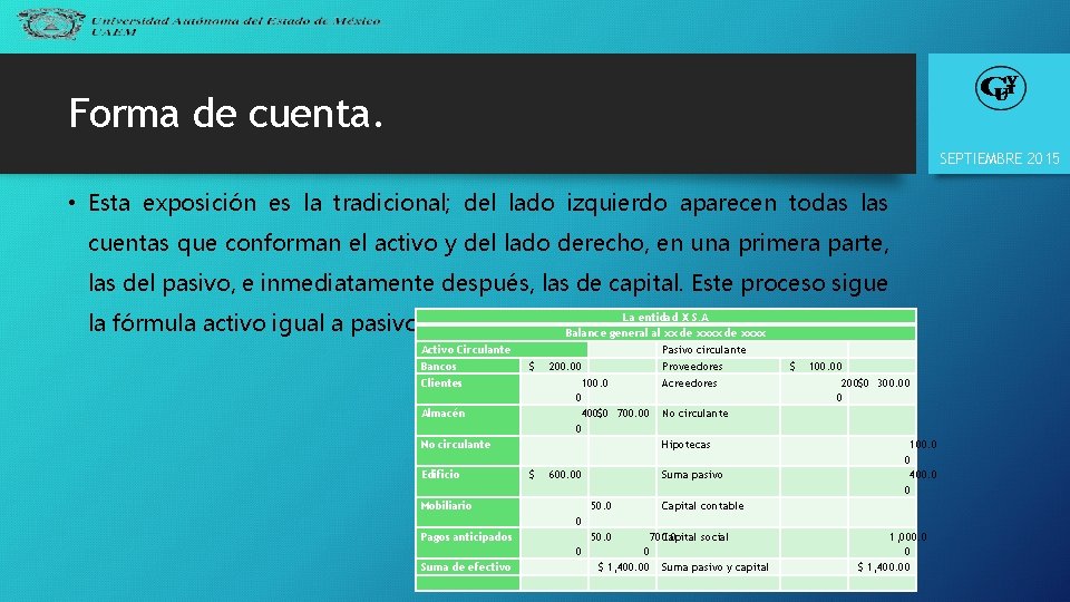 Forma de cuenta. SEPTIEMBRE 2015 • Esta exposición es la tradicional; del lado izquierdo