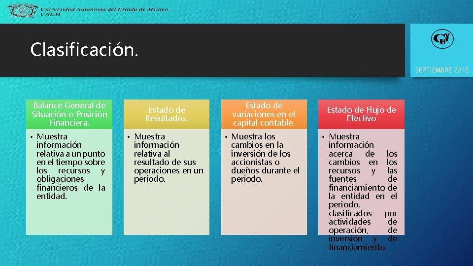 Clasificación. SEPTIEMBRE 2015 Balance General de Situación o Posición Financiera. • Muestra información relativa