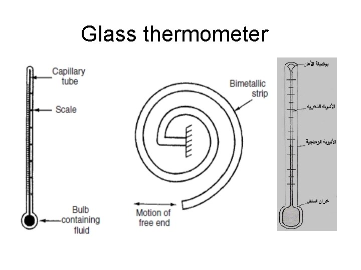 Glass thermometer 