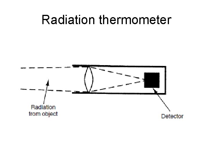 Radiation thermometer 