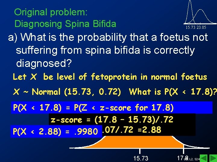 Original problem: Diagnosing Spina Bifida 15. 73 23. 05 a) What is the probability