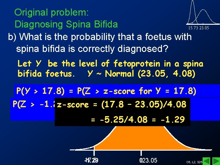 Original problem: Diagnosing Spina Bifida 15. 73 23. 05 b) What is the probability