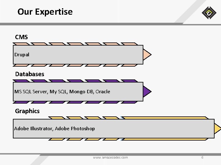 Our Expertise CMS Drupal Databases MS SQL Server, My SQL, Mongo DB, Oracle Graphics