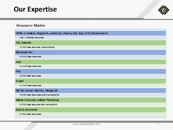 Our Expertise Resource Matrix HTML-5, Node. JS, Angular. JS, Java. Script, JQuery, CSS, Ajax,