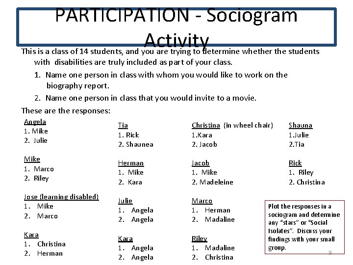 PARTICIPATION - Sociogram Activity This is a class of 14 students, and you are