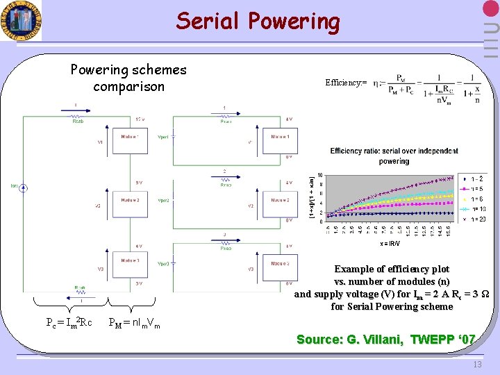 Serial Powering schemes comparison Efficiency: = Example of efficiency plot vs. number of modules