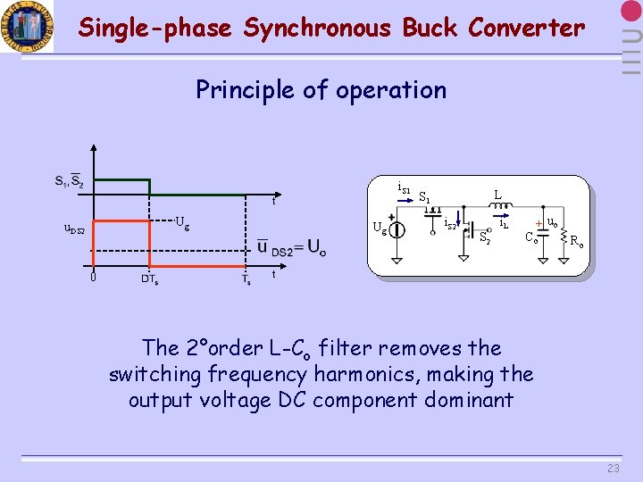 Single-phase Synchronous Buck Converter Principle of operation i. S 1 t Ug u. DS