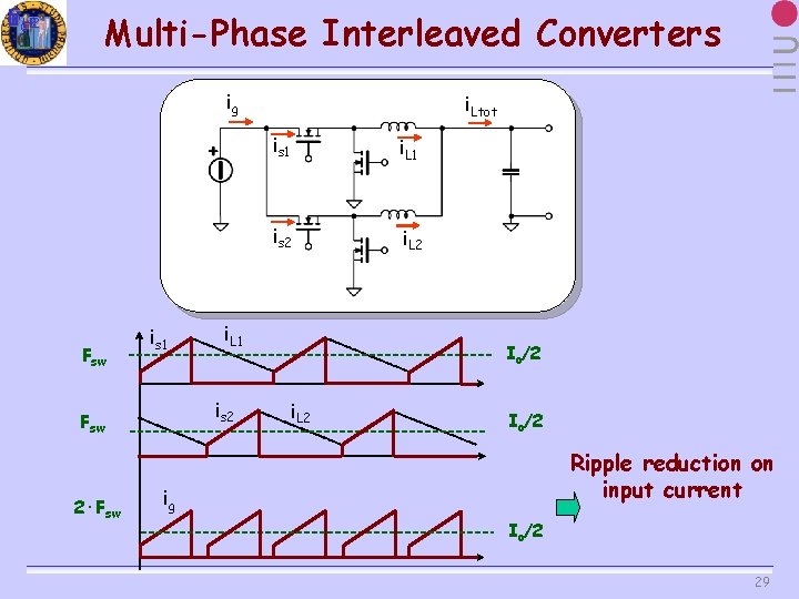 S L +- go. H 2 u C H 1 L 2 Multi-Phase Interleaved