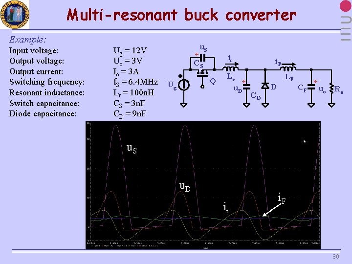 Multi-resonant buck converter Example: Input voltage: Output current: Switching frequency: Resonant inductance: Switch capacitance: